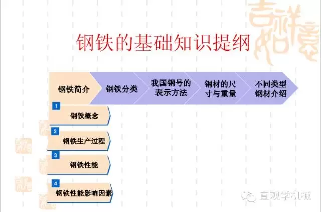 武漢不銹鋼【行業(yè)知識】鋼鐵基礎知識大全，收，收，收！